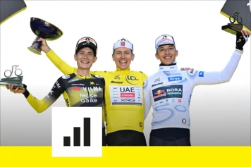 Bilan des Primes des Coureurs du Tour de France 2025