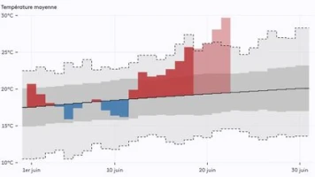 "Des pointes à 40°C" : visualisez les prévisions de températures exceptionnelles attendues sur l'Hexagone pour ce week-end caniculaire